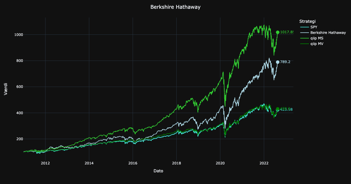 berkshire_hathaway